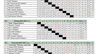 Команда «Прогресс» 2004-2005 стала серебряным призером первенства Ижевска по мини-футболу