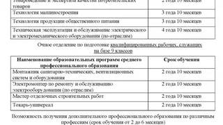 Глазовский политехнический колледж объявляет приём на 2020-2021 учебный год 