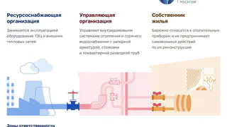 У жителей Глазова отмечают проблемы с отоплением