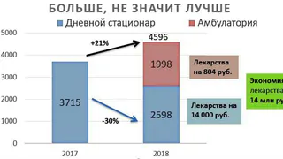 Игра на выживание