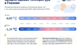 О чем говорит Глазов утром 21 марта